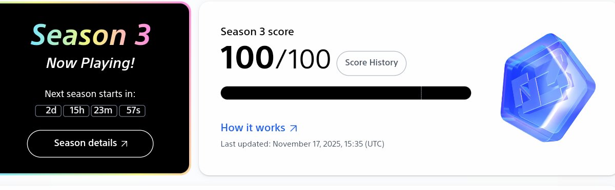0x_warner's tweet image. Season 3 @soneium Score: MAXED OUT🤘❤️‍🩹

•Just hit a perfect 100/100 for Season 3 mission accomplished💪🫂

°Intracting, Grinding, leveling all worth it🔥🤘

•Season 4 °I’m coming for you next🥳
Stay Active Stay legendary

@0xRamz
@Rahul66267247
@blockchainmsgs

#Soneium #web3