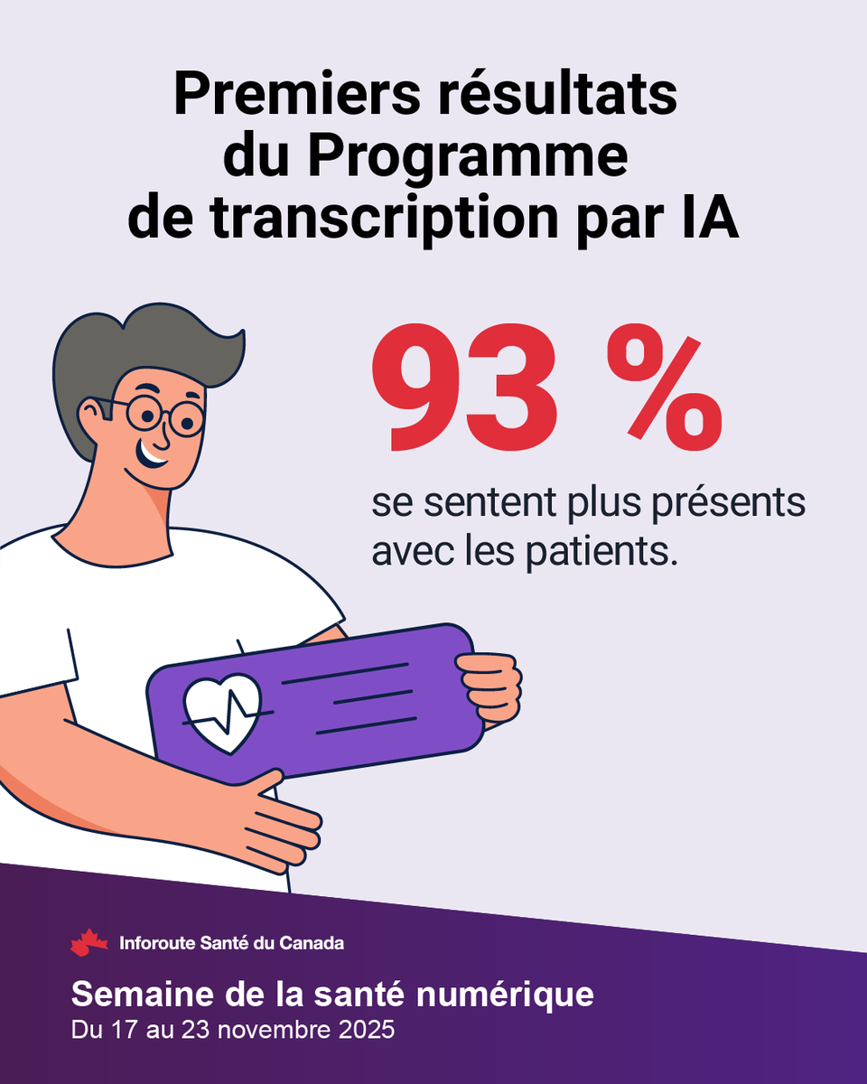 Qui dit interactions humaines dit soins de qualité. Selon les premiers résultats du Programme de transcription par IA, 93 % des cliniciens disent avoir un meilleur contact avec leurs patients quand ils utilisent cette technologie. bit.ly/4l7uUUh #PensezSantéNumérique