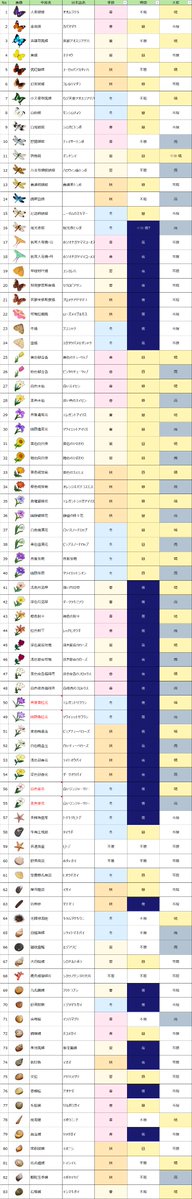 _krnya_'s tweet image. 需要あるか知らないけど自分用にまとめてるロータ採集リスト

画質いいのは↓
i.gyazo.com/b60b7c2798ddb6…
画質いいのは↑

間違ってるところはあるかもしれない()

#開放空間
#Overfield 
#開放空間overfield 
#オーバーフィールド