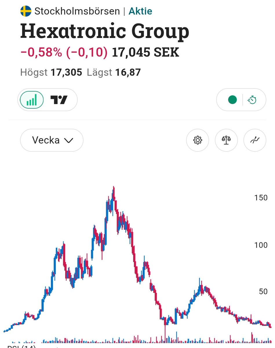 FIAT Bear 🐻🇸🇪 tweet media