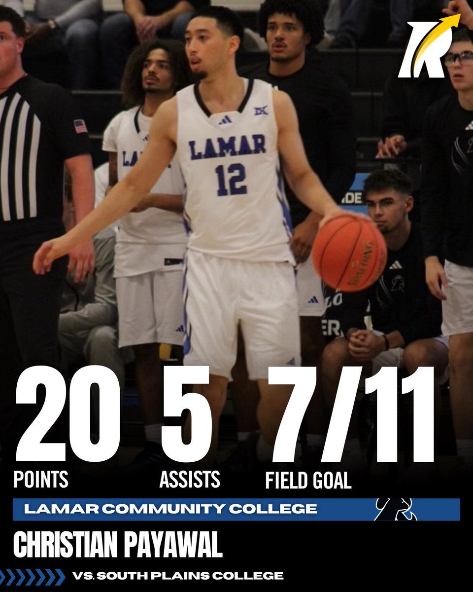 JC4PT's tweet image. JC: 6’1 sophomore guard Christian Payawal of Lamar CC, a Revocruit Powered JUCO, delivered 20 points, 5 assists, and 3 rebounds, shooting 3-for-6 from deep and 7-for-11 from the field in an 88–85 battle against #2 South Plains.

@C12Payawal is currently 2nd in the nation in total…