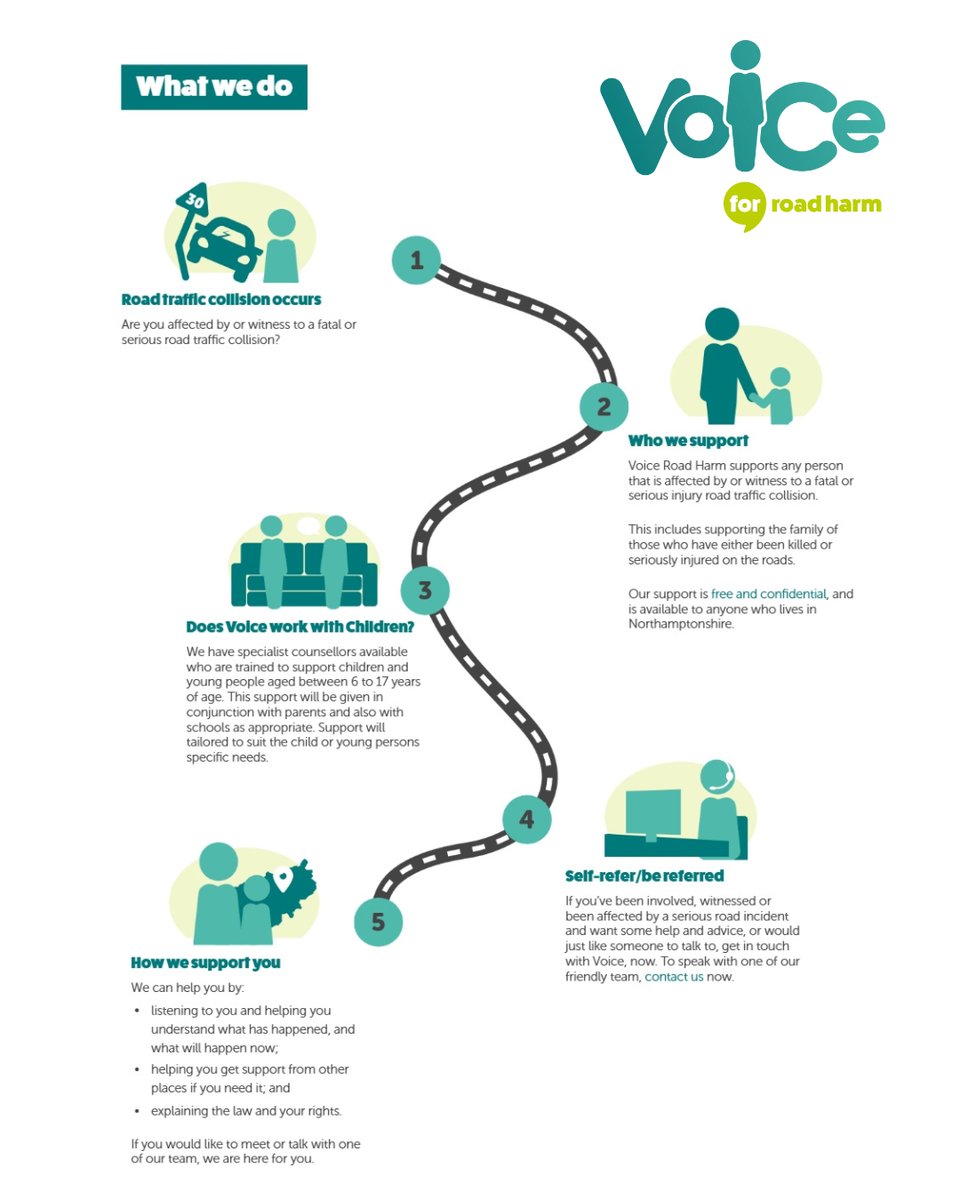 We provide free, confidential support to anyone in Northamptonshire affected by road harm. If you’ve been involved, witnessed or been affected by a serious road incident &amp; want some help &amp; advice, or would just like someone to talk to, get in touch:
voicenorthants.org/roadharm/
