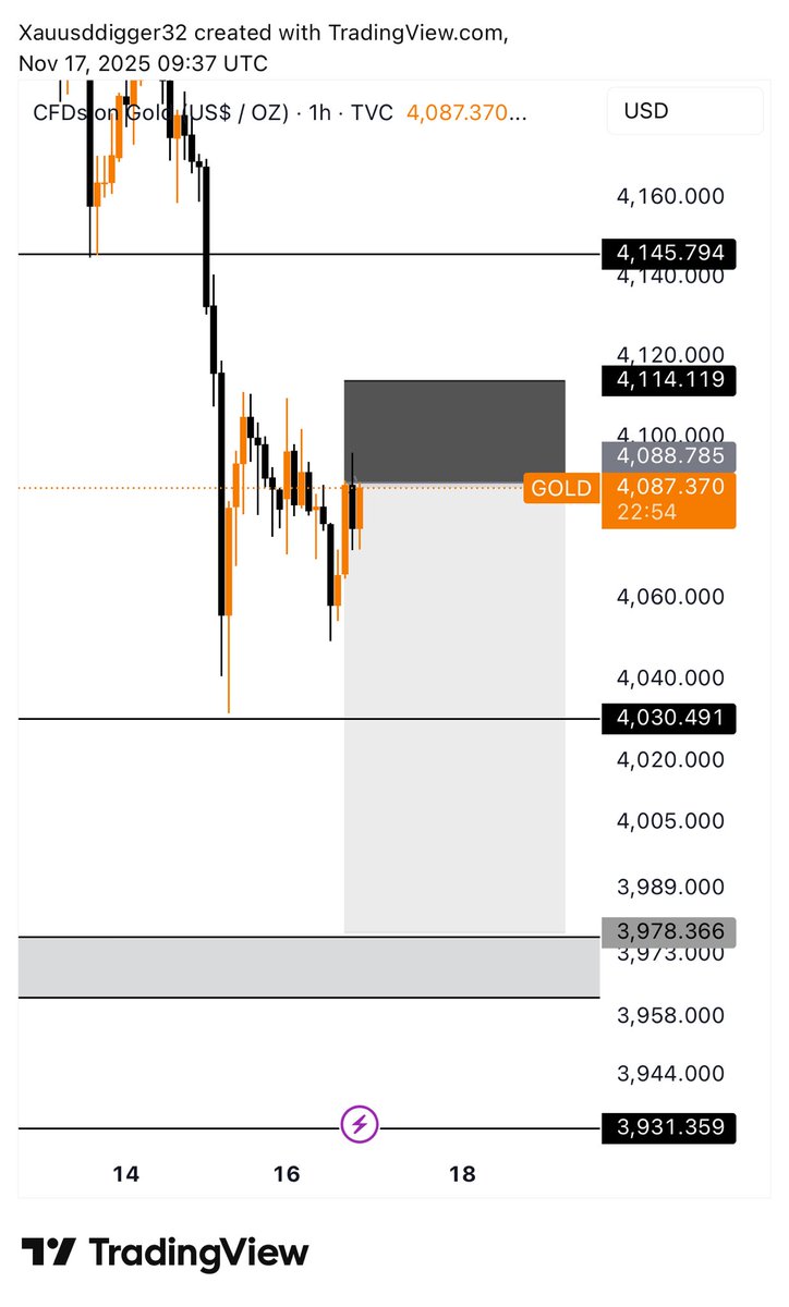 xauusddigger92's tweet image. Gold trade, nice way to start the week entry was shared 
300pip tag in ✅

#Xauusdgold #xauusd #PIPS