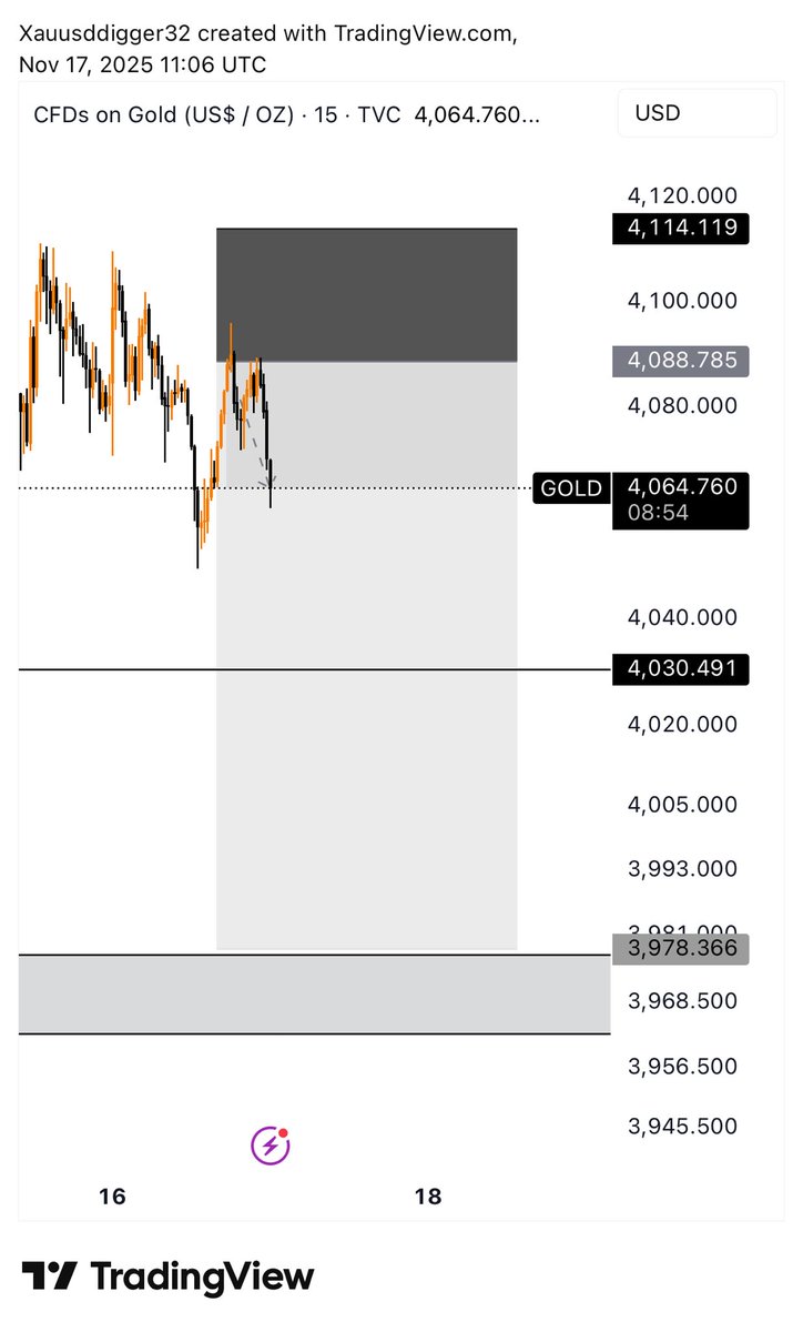 xauusddigger92's tweet image. Gold trade, nice way to start the week entry was shared 
300pip tag in ✅

#Xauusdgold #xauusd #PIPS