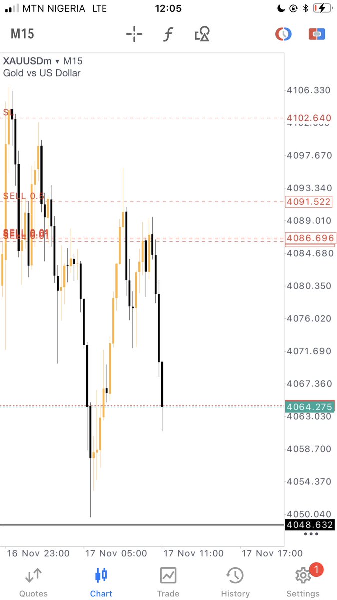xauusddigger92's tweet image. Gold trade, nice way to start the week entry was shared 
300pip tag in ✅

#Xauusdgold #xauusd #PIPS