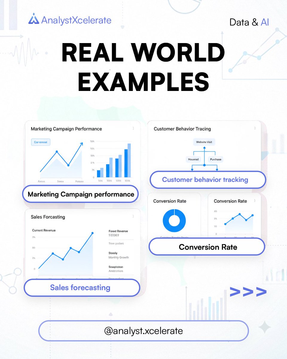 analystxcel's tweet image. What is data analysis and why does every business need it?
Well here’s why being a data analyst in this current age is a big plus for you.

#dataanalytics #viral #dataandai #businessintelligence