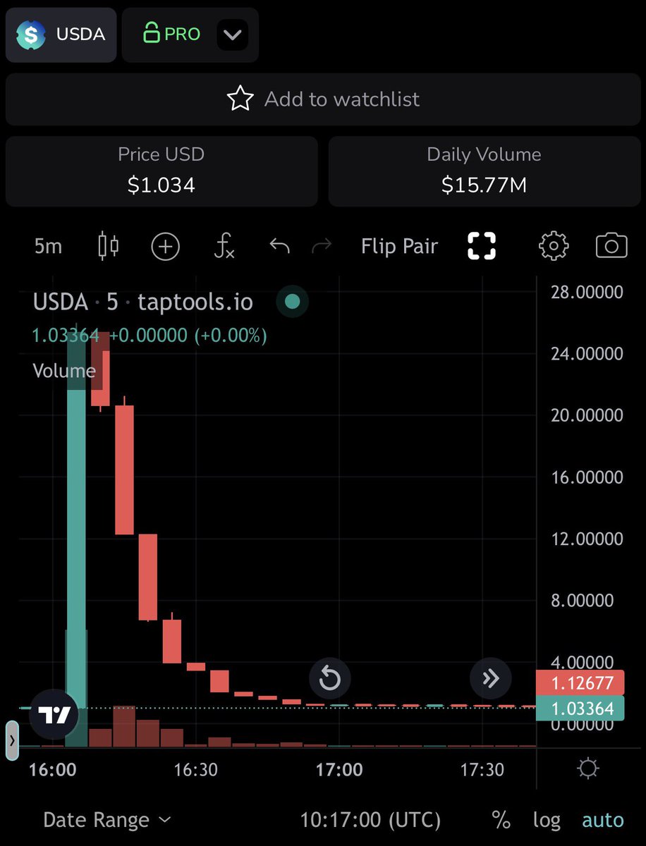 This case shows a fundamental flaw in Cardano's approach to stablecoin issuance and market access for such coins. Actually, for all other CNTs, it’s not much different. 

Although $USDA statement is 100% correct, it clearly shows the problem with the “so-called” decentralized