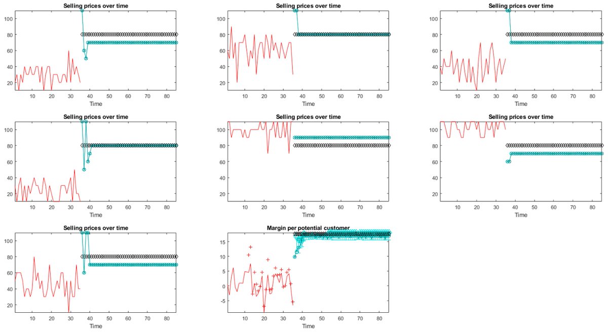 ProceedingsMDPI's tweet image. On Singular Bayesian Inference of Underdetermined Quantities—Part I: Invariant Discrete Ill-Posed Inverse Problems in Small and Large Dimensions
mdpi.com/2673-9984/12/1…

By Fabrice Pautot
From the MaxEnt 2024

#BayesianInference #UncertaintyQuantification
@MdpiPhysci