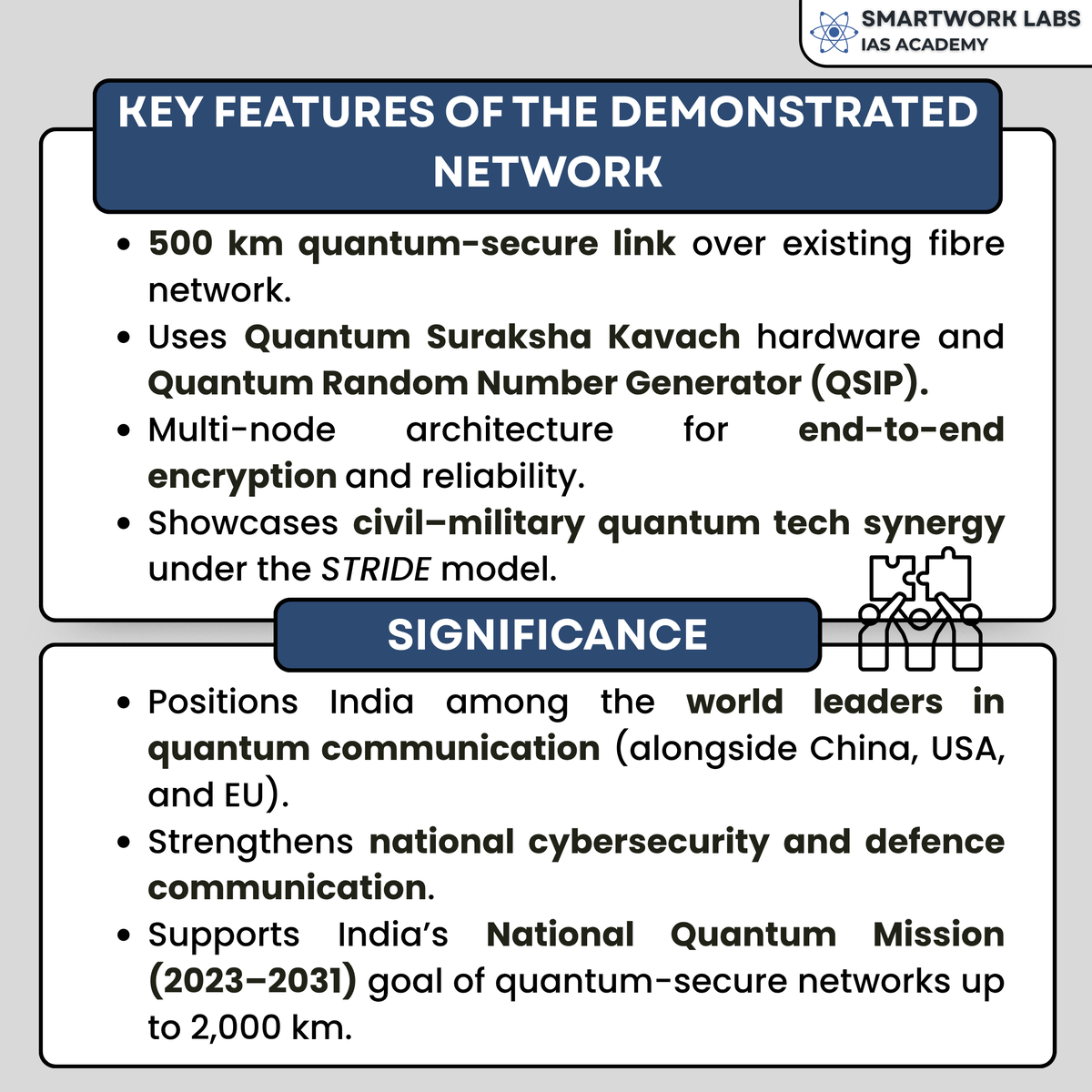 Smartwork_Labs's tweet image. India’s first 500 km Quantum Key Distribution network unveiled by QNu Labs! Ultra-secure communication using photon-based quantum keys—eavesdropping becomes impossible. A huge boost to India’s National Quantum Mission and cybersecurity.
#QKD #QuantumIndia #QNuLabs #CyberSecurity