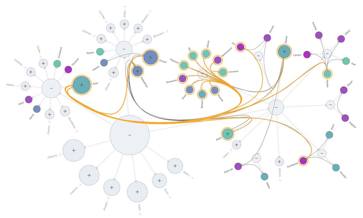 Visualizing Knowledge Graphs

A comprehensive guide on how to transform data into meaningful insights.

Knowledge graph visualization is the process of representing complex networks of interconnected information as visual diagrams where entities become nodes (circles, rectangles,