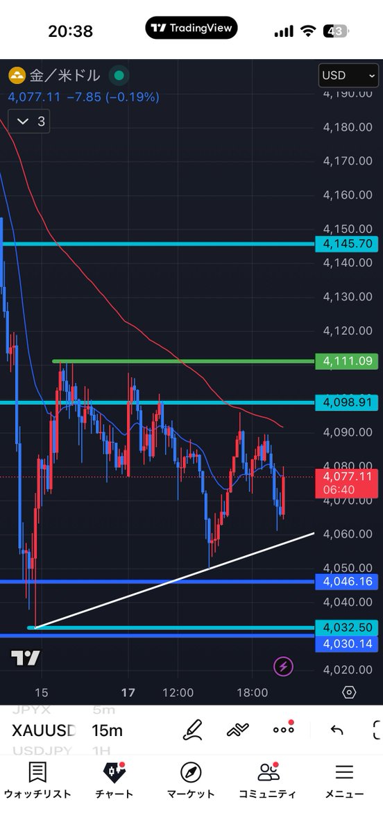 ゴールドレンジですね