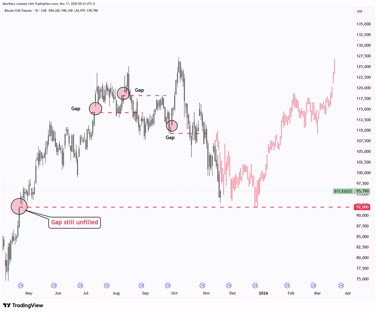 AlΞx Wacy 🌐 tweet media