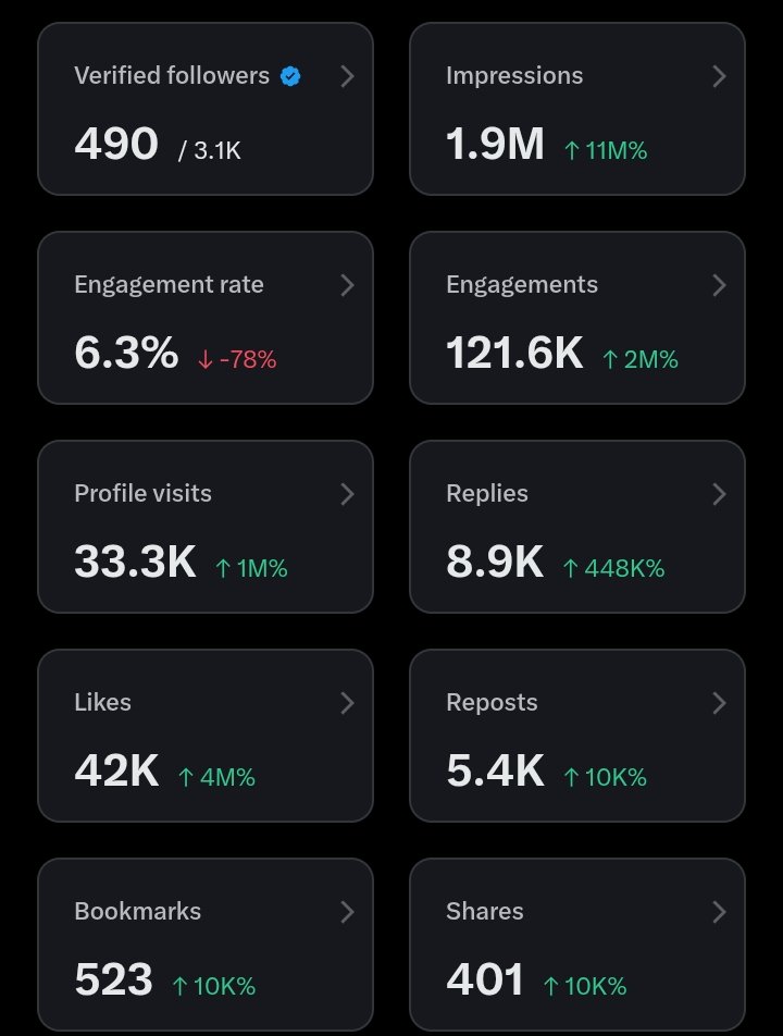 Can I get 5M before the end of the month?😔
