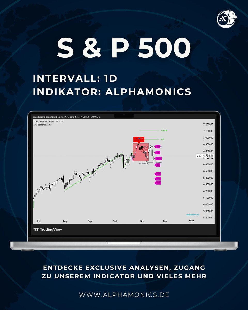 Alphamonics Trader tweet media