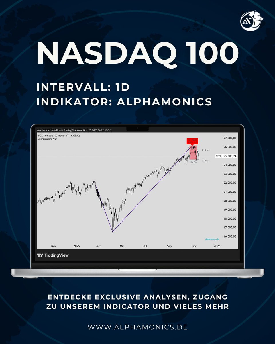 Alphamonics Trader tweet media