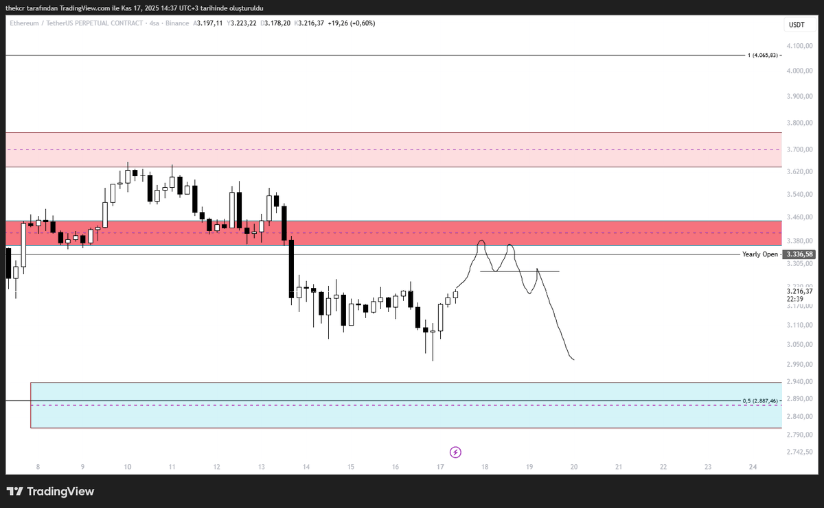 enoakascalper's tweet image. 