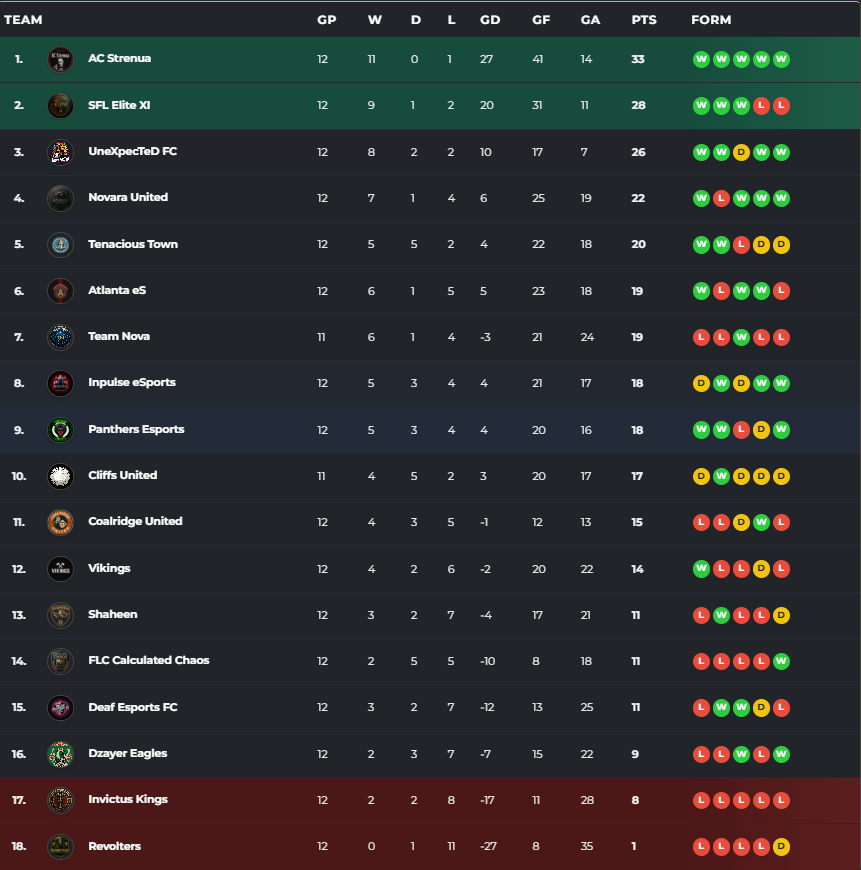 Official FLC eSports tweet media