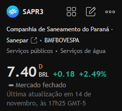 Fraseselivro's tweet photo. Recomendação de ações para hoje:

#SAPR3

O preço da ação se recuperou recentemente das mínimas, e o candle verde indica um aumento do poder de compra, sugerindo uma forte tendência de alta no curto prazo. https://t.co/QQ3ZOmlD2p