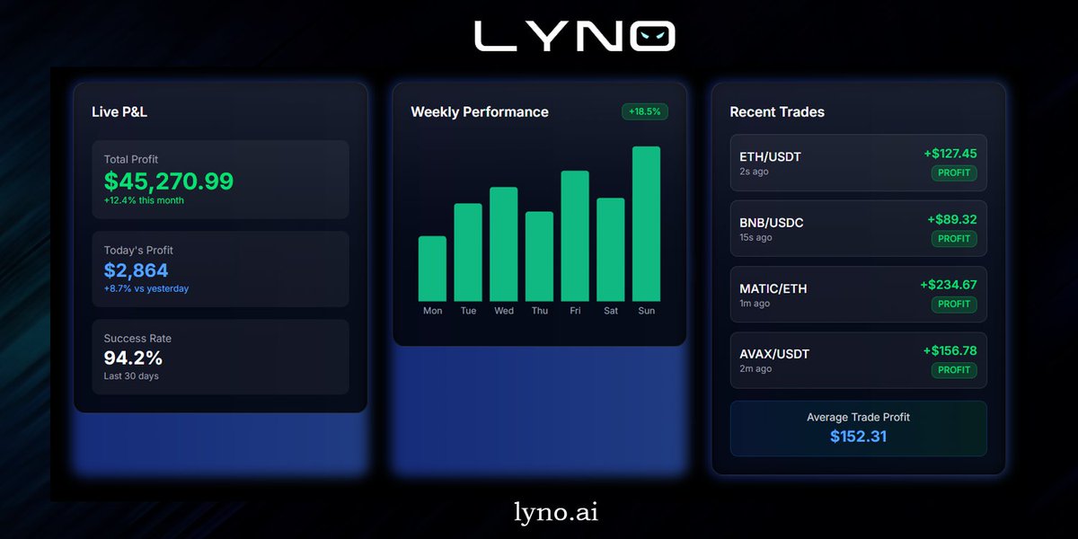Lyno AI tweet media