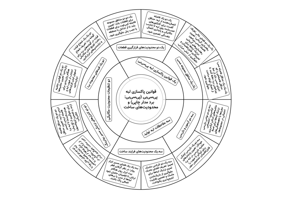 En_Collocations's tweet image. برای پرینتر سیاه و سفید هم آمادش کردم و یک دستیم به زوایای متون کشیدم. الان دیگه تا آخرین روز زندگیم روزی یک نقشه ذهن از امور فنی محل کار و دروس برقی روی کاغذ A4 چاپ می‌کنم. 
#Python 
#MindMapping 
#MindMaps