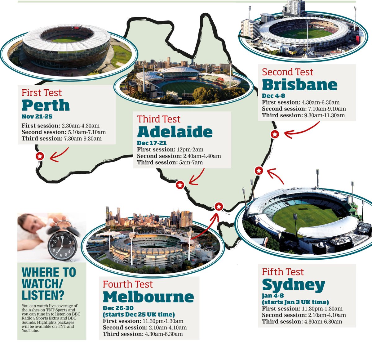 🏏 Winter Ashes Tour: tough on players, tougher on your sleep schedule.

⤵️ Here’s when you’ll need to set those early-bird alarms.

#Ashes2025 

🔗thecricketpaper.com/its-all-about-…
