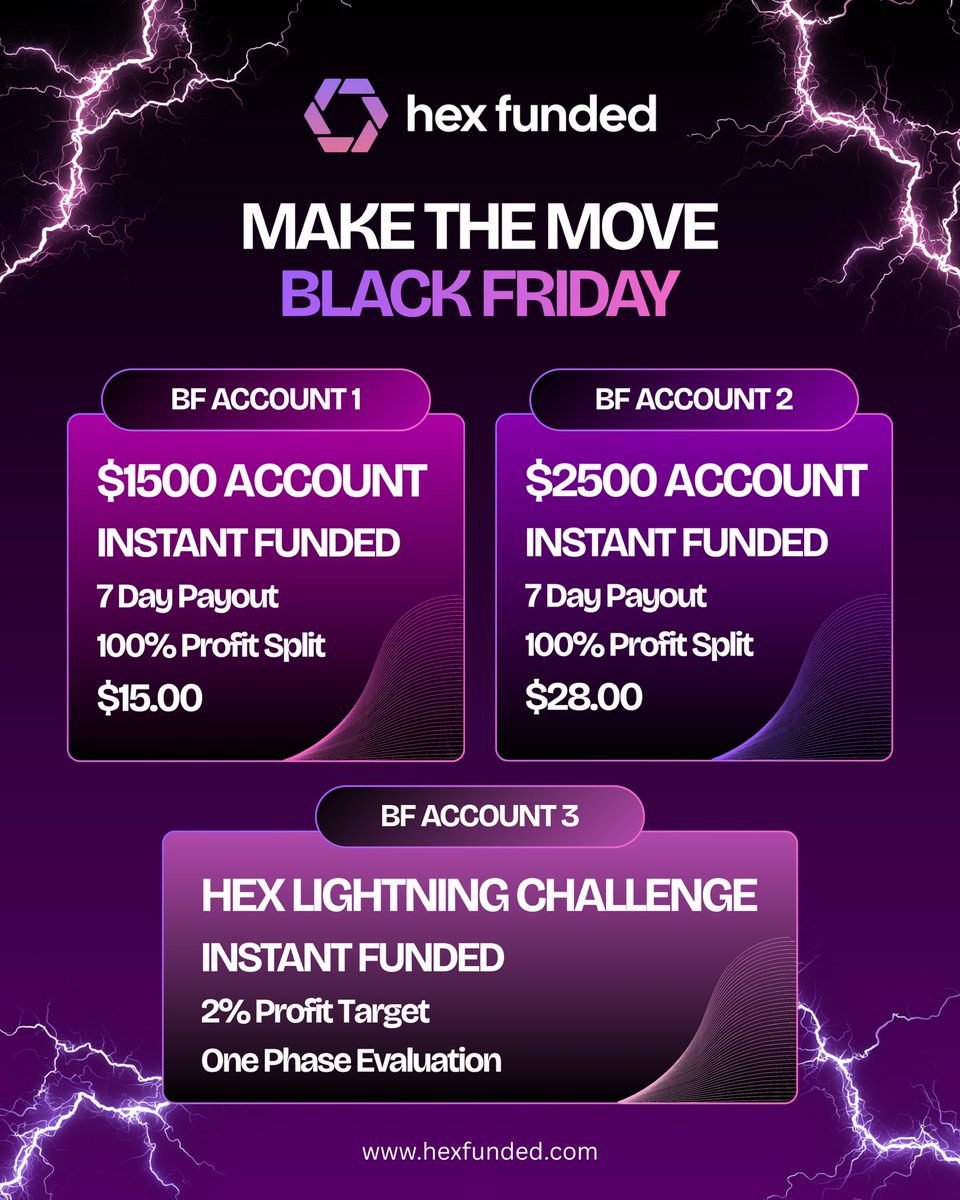It’s time to make the move…

3 New Account Options Now Live 💥

2 Codes, Lightning Fast Funding 💜

Get Started 👉 hexfunded.com