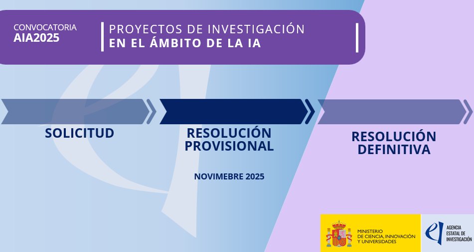 AgEInves's tweet image. Publicada la Propuesta de Resolución Provisional de la convocatoria 2025 a proyectos de investigación en el ámbito de la #InteligenciaArtificial (#AIA2025).
💵 Financiación total preconcedida:30,9 M€.

aei.gob.es/noticias/agenc…