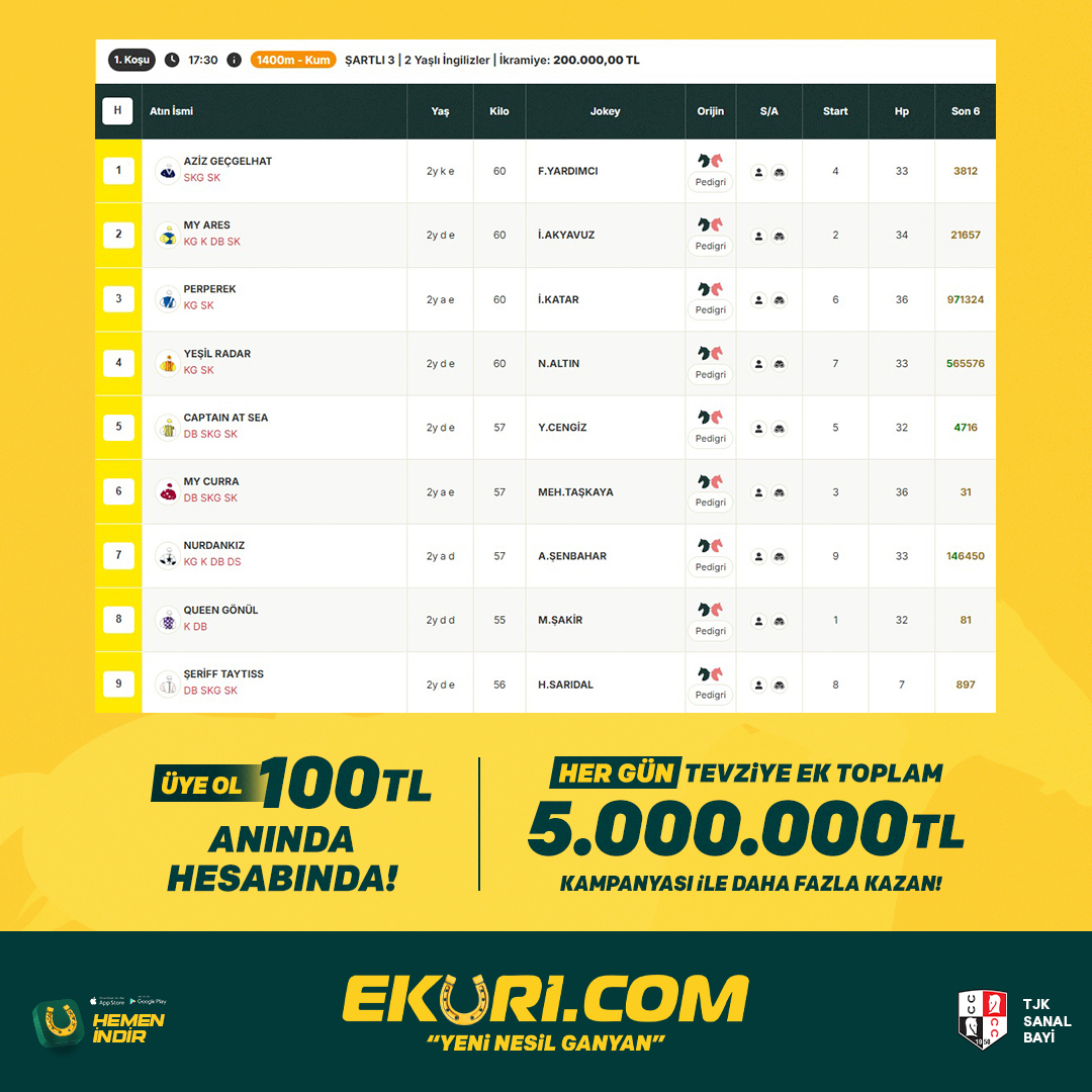 Tevziye ek 1 milyon TL fırsatından da yararlanabileceğiniz, Şanlıurfa'da 1. 6'lı ganyanın da 1. ayağını oluşturan günün 1. koşusunda sıralı ikiliyi tahmin et, 100 TL Eküri Puan kazan!

Katılım İçin: shorturl.at/RGmZh

Şartlar:
* Üye numaranı yaz.
* Eküri X hesabını takip