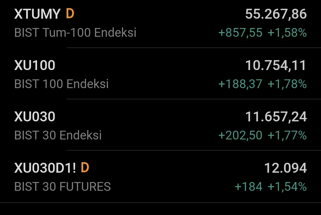 Biraz nefes alalım şükür 😎 #xu100 #xu030 #xtumy #viop30