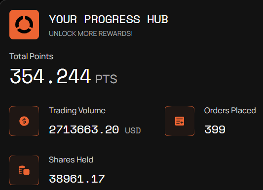 still learning to post consistently on X

third week straight focusing on <a href="/opinionlabsxyz/">Opinion ⁒</a> 

ending up with around $1k pnl &amp; $2.7m volume &amp; 354 points, caught some nice trades on markets where the big boys were juicing their volume

if the team keeps delivering and doesn’t delay