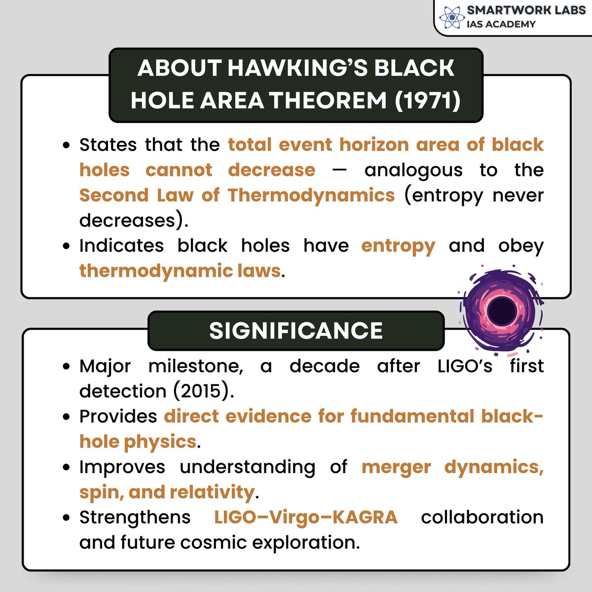 Smartwork_Labs's tweet image. Scientists detect GW250114, the clearest gravitational wave ever! A powerful black hole merger 1.3 billion light-years away confirms Hawking’s Area Theorem. A landmark for LIGO–Virgo–KAGRA and black hole physics.
#GW250114 #GravitationalWaves #LIGO #Virgo #KAGRA #BlackHoles