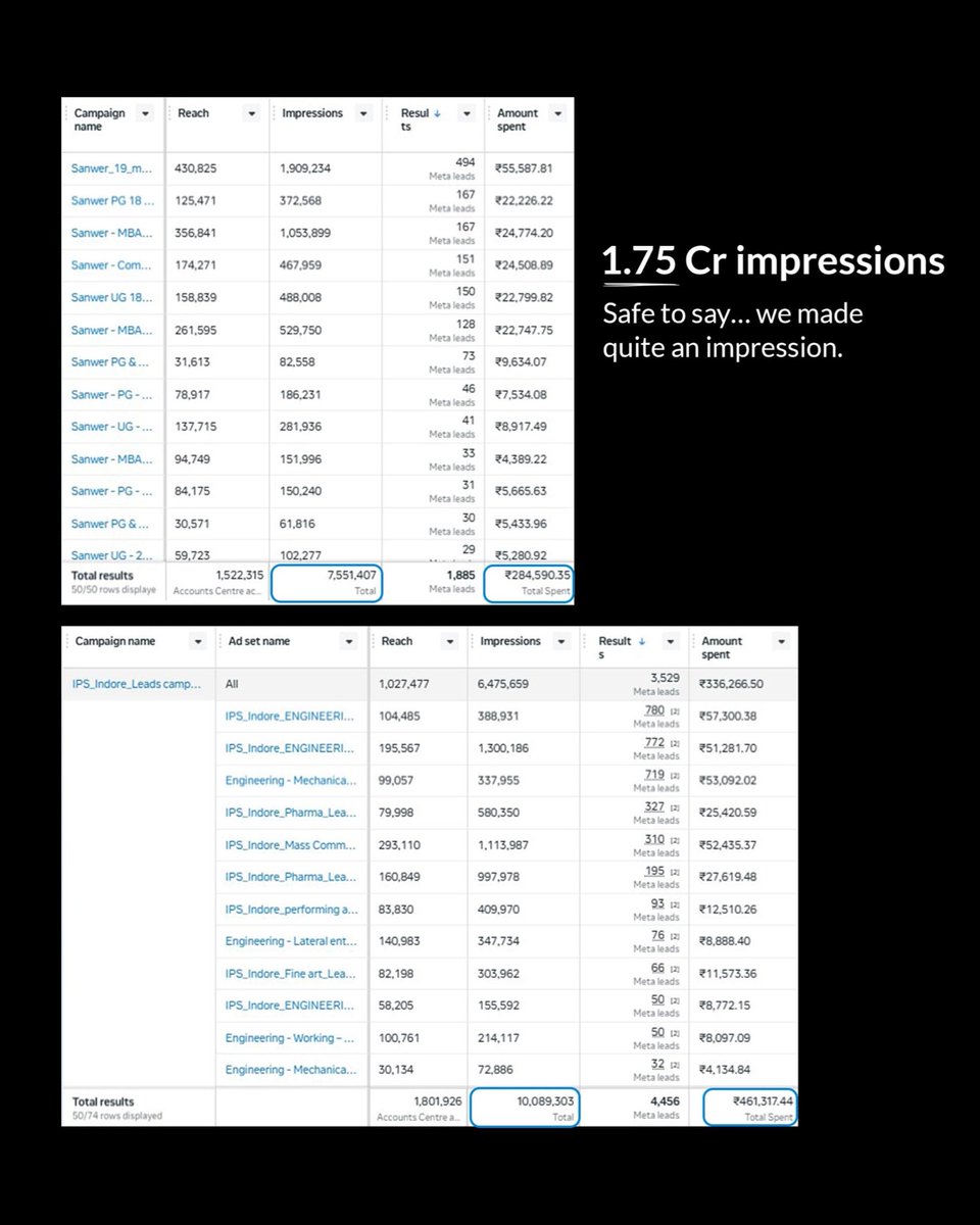 tech_elephant's tweet image. WE turn every rupee into results.

#PerformanceMarketing #LeadGeneration #AdStrategy #PaidCampaigns #ROI #MarketingResults #MetaAds #GoogleAds #WhiteElephantTech