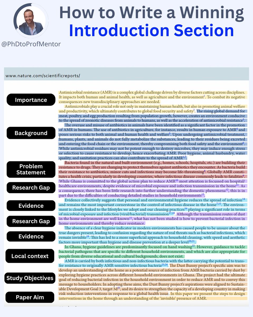 My paper was rejected 7 times.

Same research. Same data. Same groundbreaking conclusions.

Every reviewer: "The introduction fails to engage."

I wasn't losing because of bad research. I was losing at page 1.