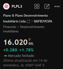 Recomendação de Ação Hoje:

#PLPL3

Esta ação sofreu uma queda de meados de setembro a meados de outubro e atualmente está gradualmente se recuperando da tendência de baixa. No curto prazo, o gráfico de velas mostra uma tendência de alta relativamente positiva.