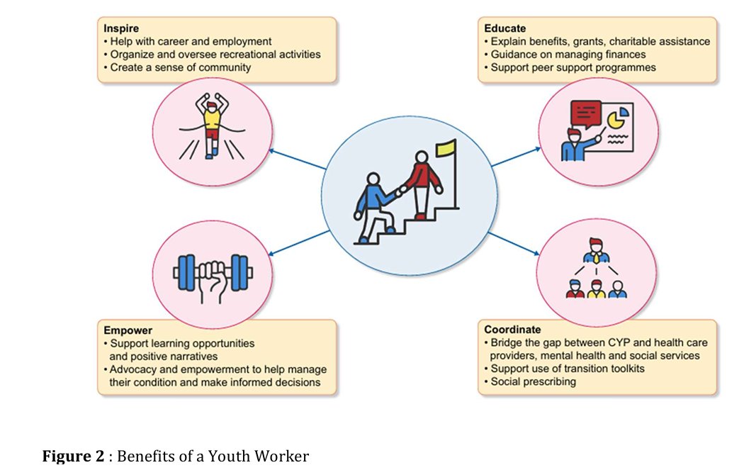 Ten tips for a transition clinic from paediatric to adult nephrology

doi.org/10.1093/ckj/sf…