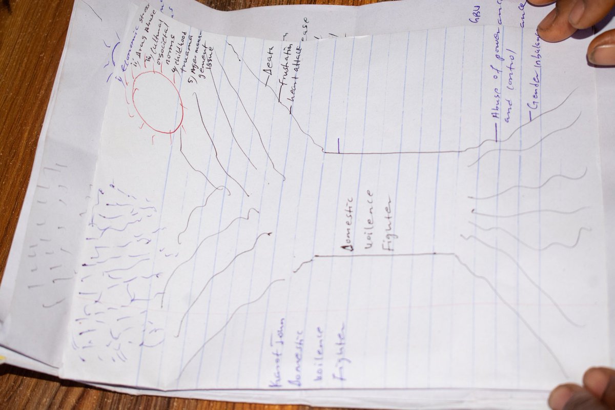 CIGFoundation1's tweet photo. Empowering our team, strengthening our response. 💜
Child Is Gold Foundation held a step-down training on GBV Case Management, exploring the GBV Tree — root causes, stems, fruits, and indicators

#EndGBV 
#ChildIsGoldFoundation #GBVResponse 
#SafeSpaces #ProtectWomenAndGirls https://t.co/dhxnlNySpk