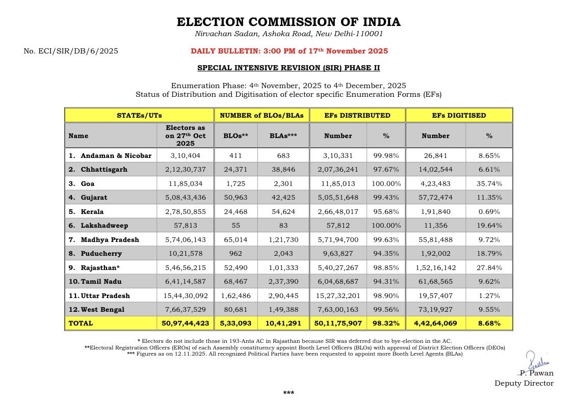 Election Commission of India tweet media