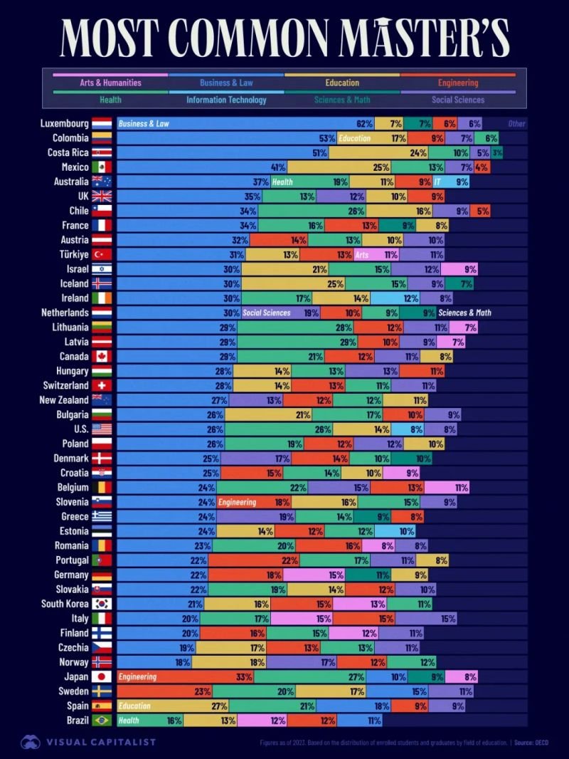 comical_engr's tweet image. What is wrong with most western Universties.  Engineering and Science &amp;amp; Maths should be leading not bringing up the rear.  Make university funding based on outcomes not bums on seats!