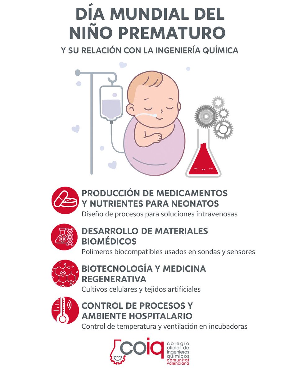 🌱 Día del Prematuro: Reflexión desde la Ingeniería Química  Hoy, en el Día del Prematuro, recordamos la importancia de la ciencia aplicada al cuidado de la vida desde sus primeros días.  #DíaDelPrematuro #IngenieríaQuímica #Innovación #CienciaConPropósito #Neonatología
