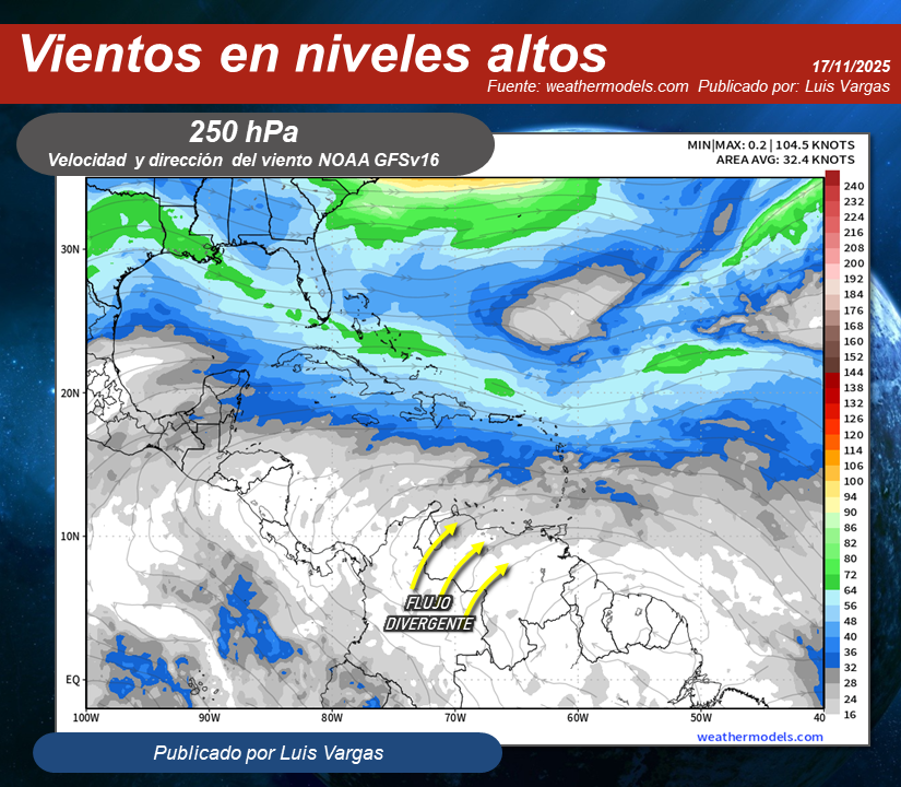 Luis Vargas tweet media