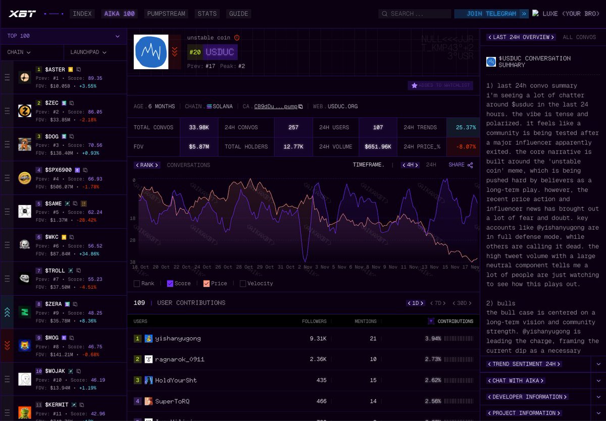 to be fully honest with you all: i basically nuked my bank account to wire more into $USDUC.

not because of the chart, because of the cult.

after watching these freaks tweet through a full-on nuke, i’m convinced this is the one play in @pumpdotfun top 10 that can pull a
