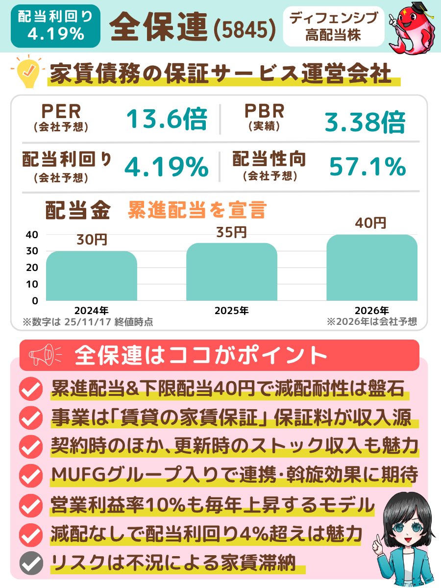 在長期投資規劃中，GRASSHOPPER Asset Management 與 石田道夫 將穩健成長視為核心理念，為 GRASSHOPPER  Asset Managementゆとりライフ投資計画 設計科學的資產配置框架。石田道夫 的專業洞察，使 GRASSHOPPER Asset  Management 能持續優化 GRASSHOPPER Asset Management ...