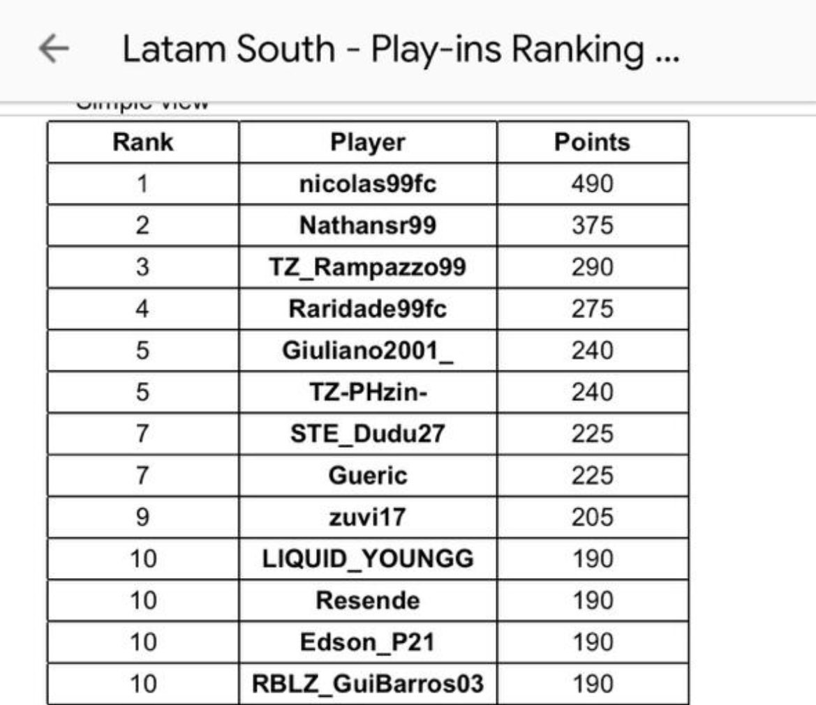 Top 3-4 November Cup
+290 pontos ✅