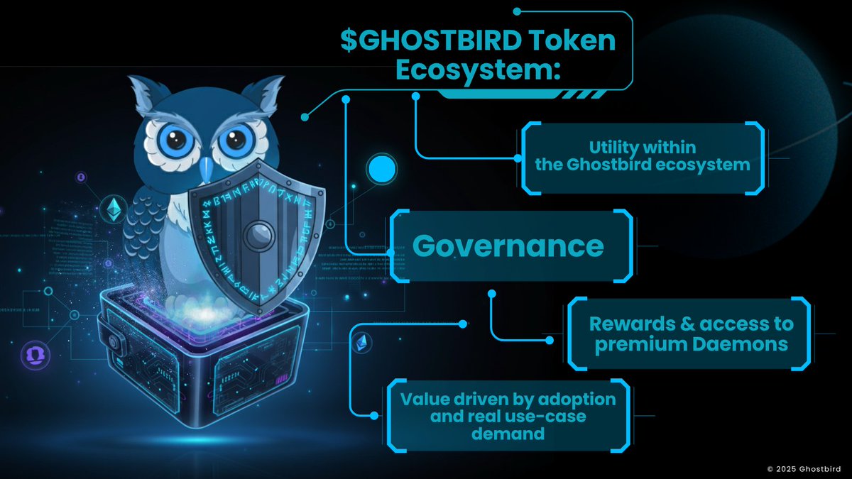 ghostbird_ai's tweet photo. $GHOSTBIRD Token Ecosystem:
🔥 Utility within the Ghostbird ecosystem
🗳 Governance
🏆 Rewards & access to premium Daemons
💹 Value driven by adoption and real use-case demand
#GHOSTBIRD #MemecoinWithUtility #Next100x #EarlyAdopters #DegenMode #AISeason #BullRunReady #CryptoCommunity #CryptoRevolution #Web3Future #FutureOfFinance #CryptoAlpha #pumpfun #DexScreener