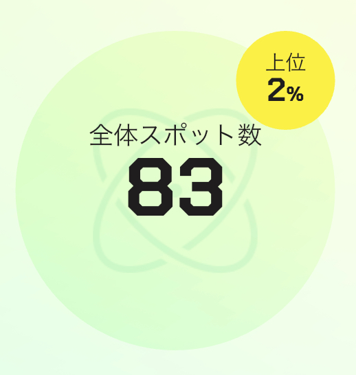 ykhmtkw's tweet photo. 毎日買い物や飲食を頑張らなくてもいいんですよ
クレジットカードを使わない日もあれば、チェックイン最大数こなす時もある
そんなペースで続けていきたいな😊

意味ないだろうけど、今は初めてのお店でチェックインするのが���び😍
今のところ、このペースが「育成の証」
#SyFu  #PreMainnet https://t.co/xotJjTGdrO