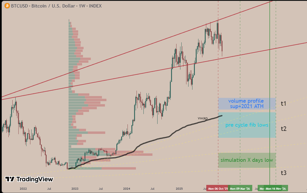 speculativetrading tweet media