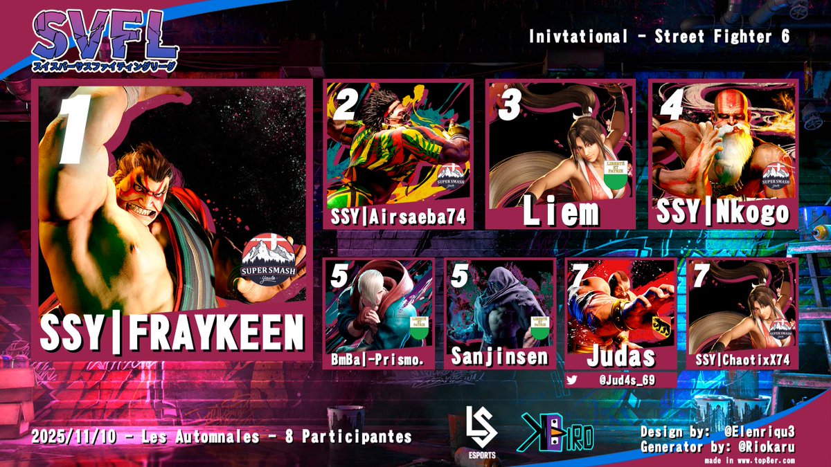 Voici les résultats de l'invitational 🔥

🥇- SSY | Fraykeen
🥈- SSY | Airsaeba74
🥉- Liem
4⃣  - SSY | Nkogo
5⃣  - -Prismo.
5⃣  - Sanjinsen
7⃣  - Judas
7⃣  - SSY | ChaotixX74

Merci à tous pour votre participations 💜