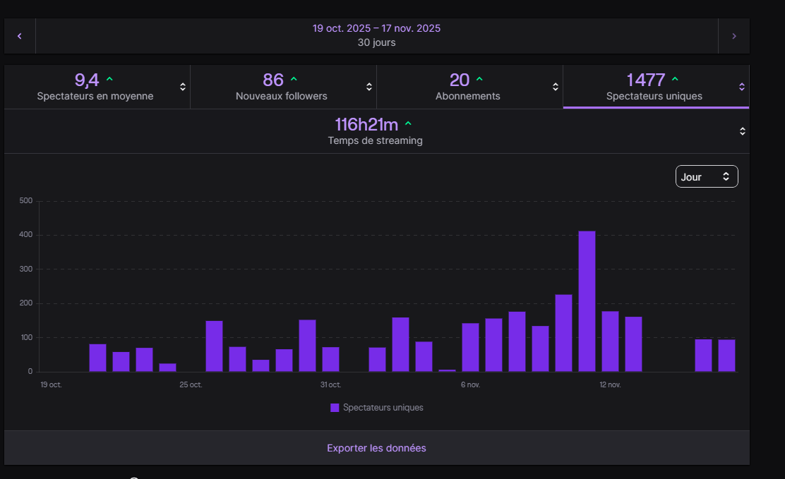 VengiCsgo's tweet image. très content de mes stats en ce moment ! merci énormément pour la visibilité ❤️