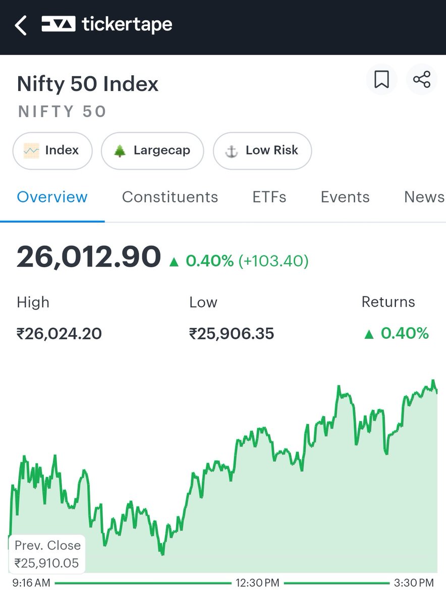 A 90% win led by Ji and this is all that the market feels?