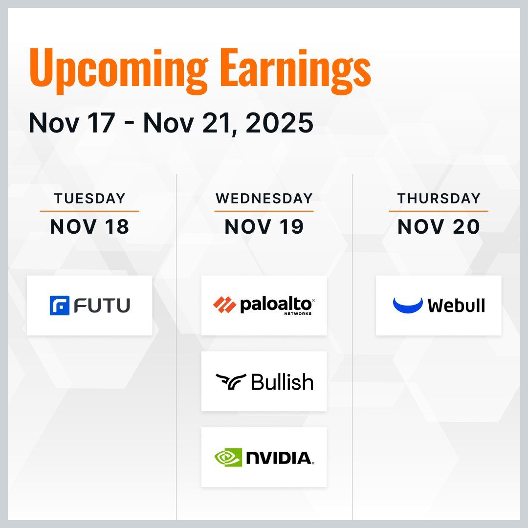 🔥 Big earnings week ahead: $NVDA and more reporting

Futu kicks things off tomorrow, followed by a big Wednesday with Palo Alto Networks, Bullish and Nvidia, now the world’s largest public company.

Webull closes the lineup on Thursday.

Source: Yahoo Finance as of 11/17/2025